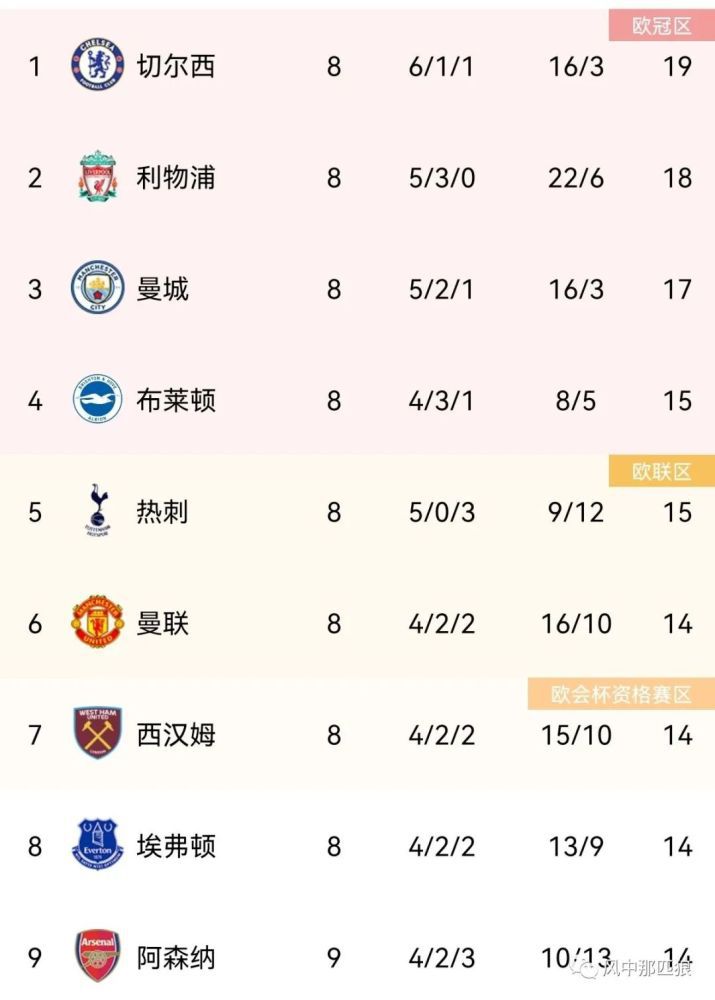 综合网婷婷